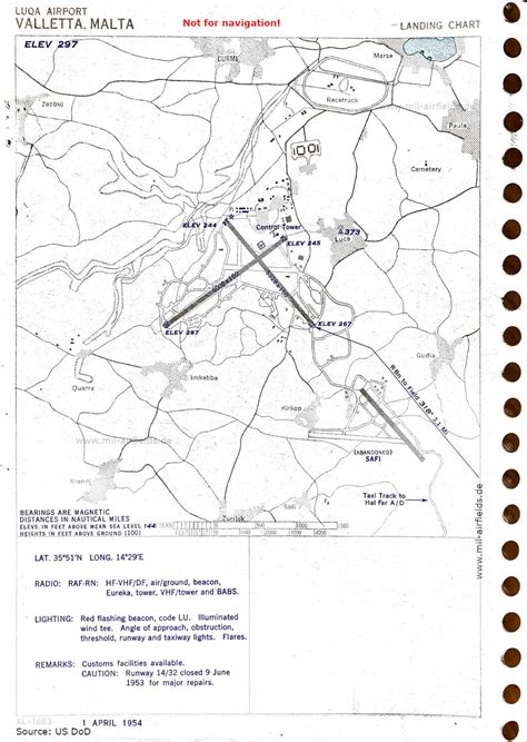 raf luqa - malta ww2 airfields map.